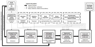 An optimal model of long-term post-stroke care